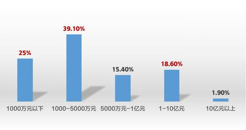 新冠肺炎疫情對中國文旅行業的影響調研報告