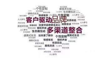 2019年品牌營銷策劃與社交媒體營銷新趨勢 融合、互動(dòng)與個(gè)性化