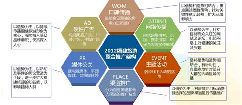 旅行社基本運(yùn)作與管理 從旅游營銷到企業(yè)管理咨詢的全方位指南